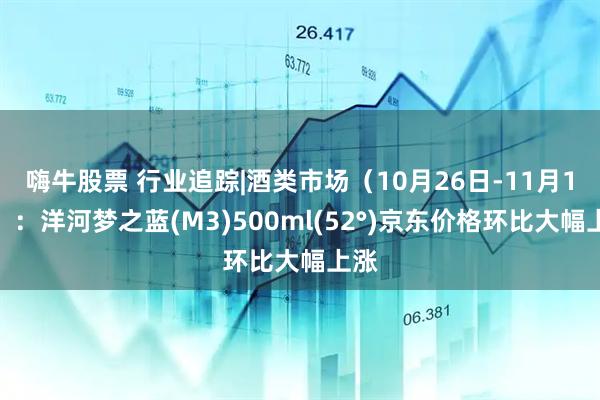 嗨牛股票 行业追踪|酒类市场(10月26日-11月1日):洋河梦之蓝(M3)500ml(52°)京东价格环比大幅上涨